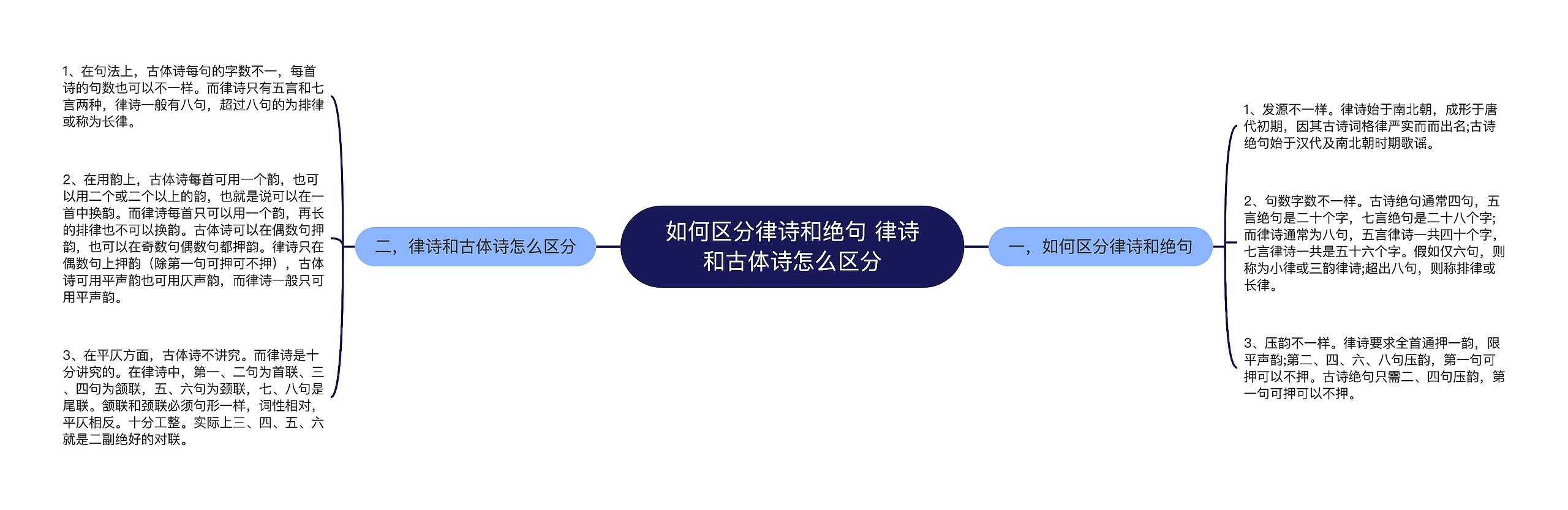 如何区分律诗和绝句 律诗和古体诗怎么区分