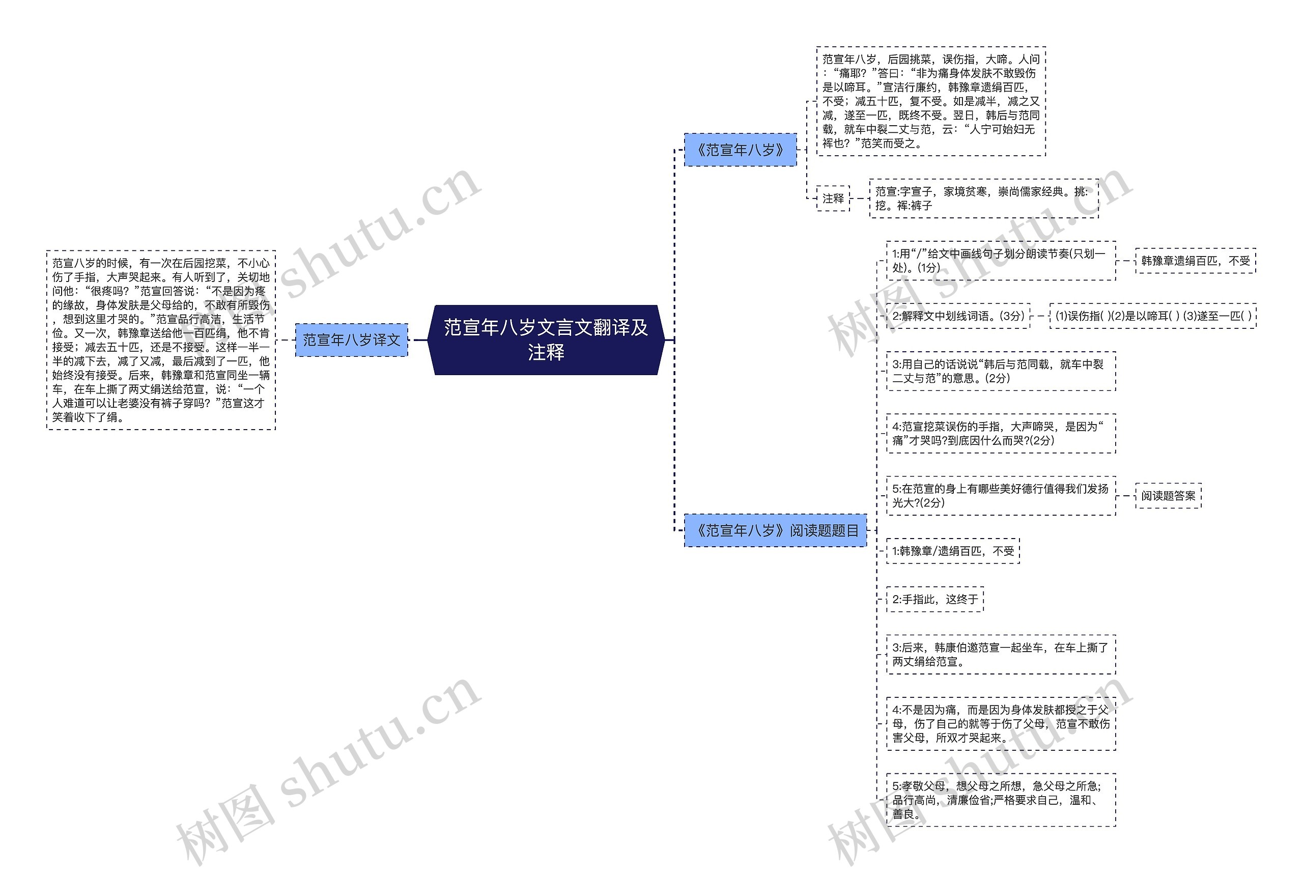 范宣年八岁文言文翻译及注释