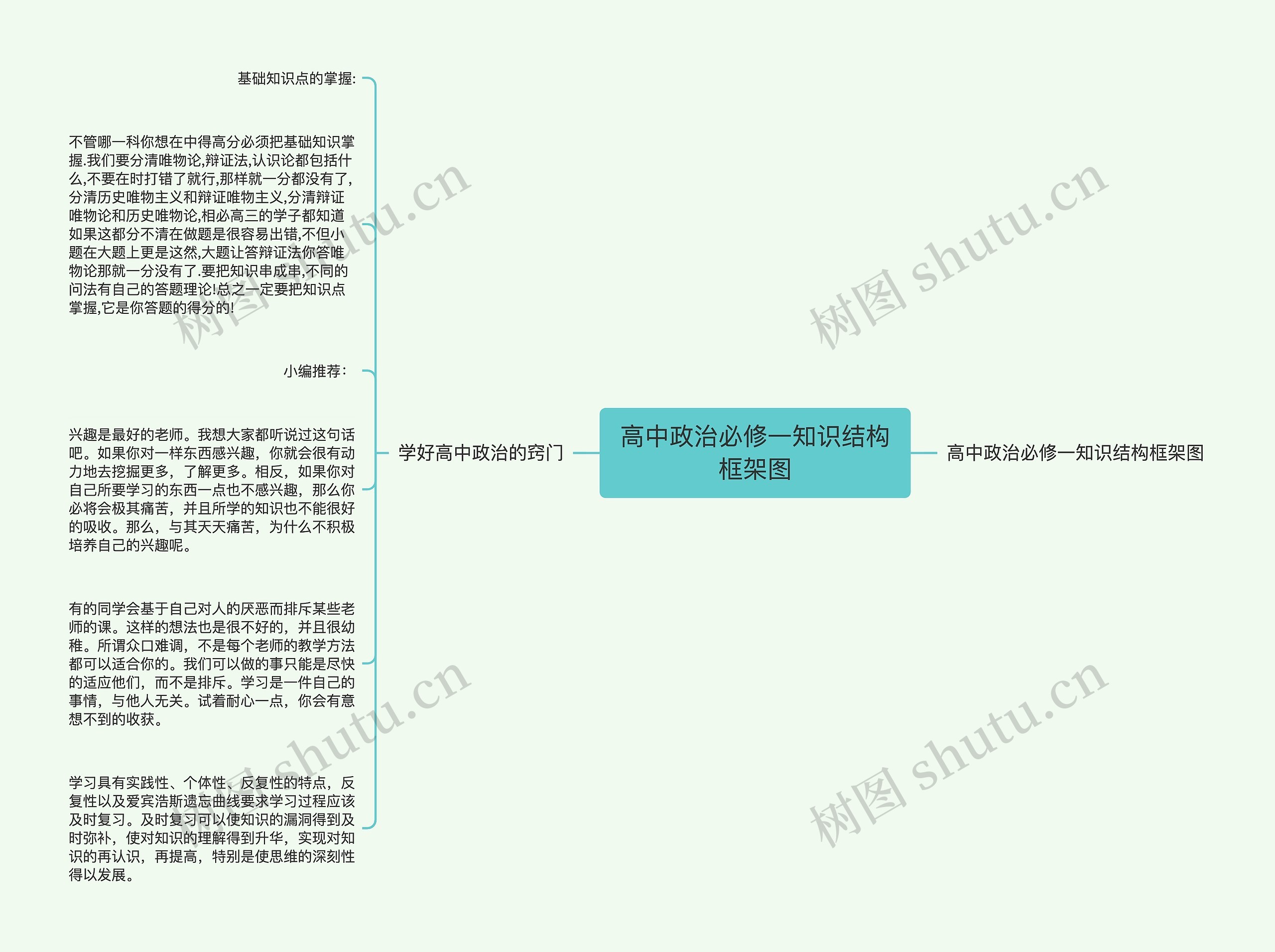 高中政治必修一知识结构框架图思维导图