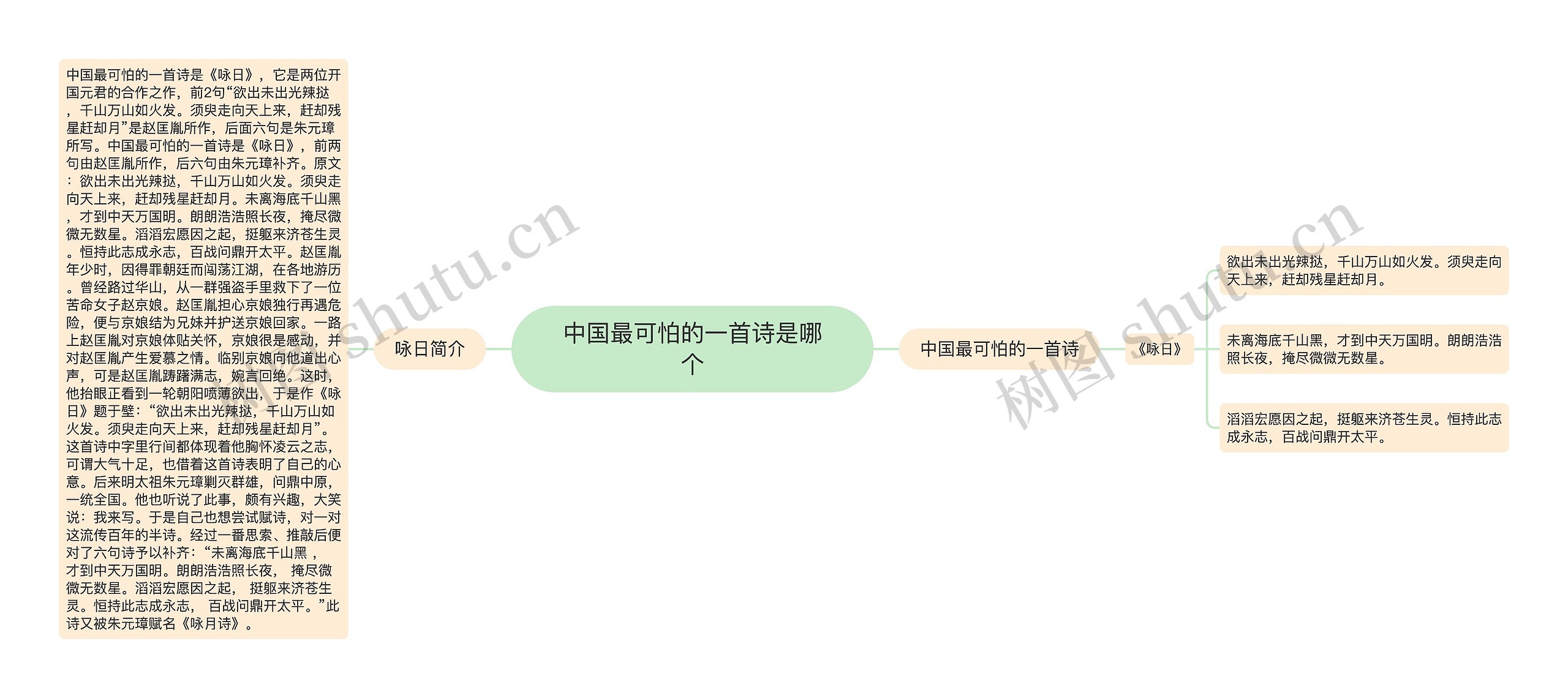 中国最可怕的一首诗是哪个思维导图