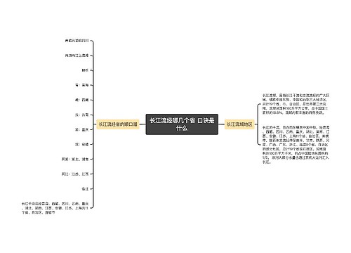 长江流经哪几个省 口诀是什么