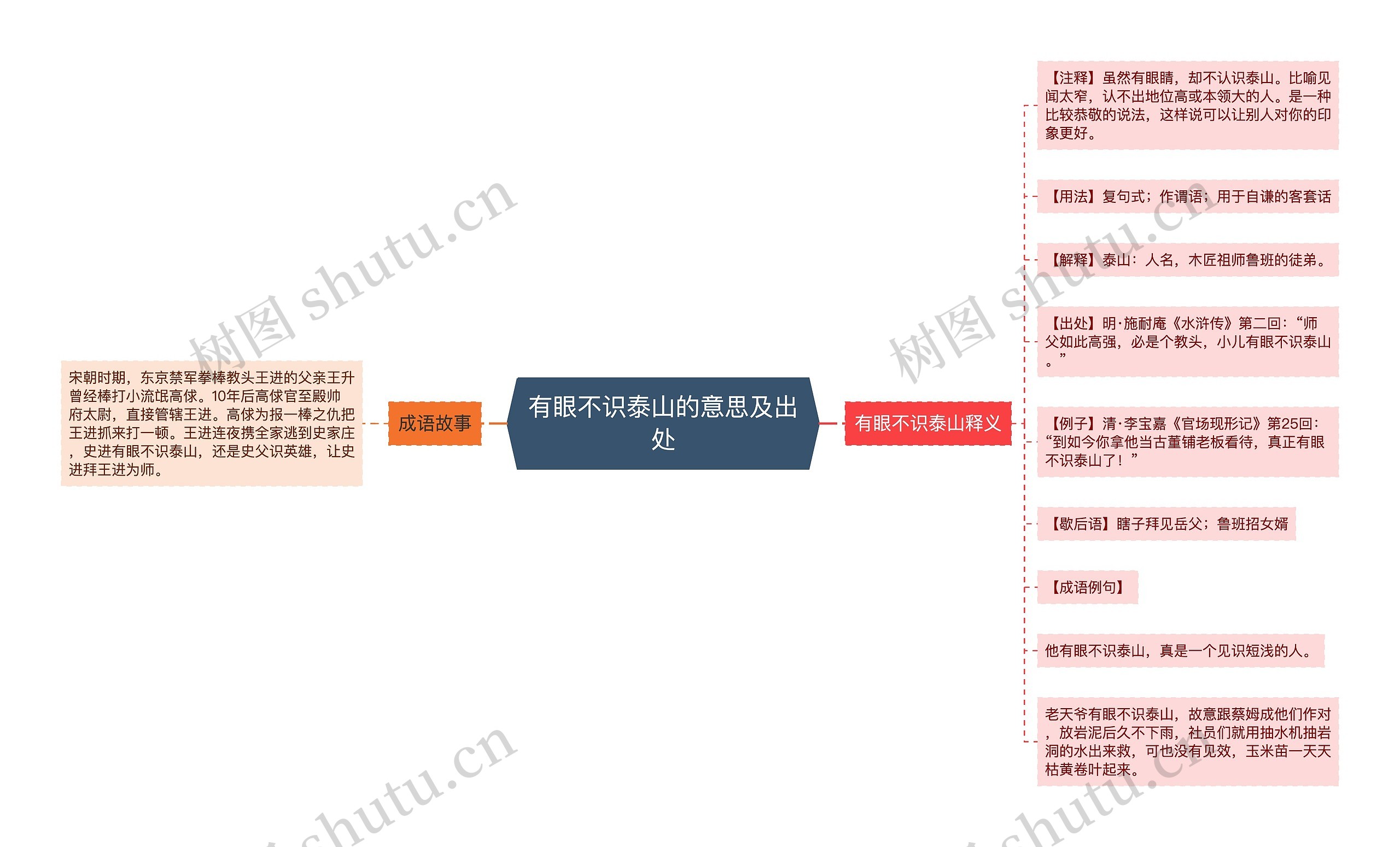 有眼不识泰山的意思及出处