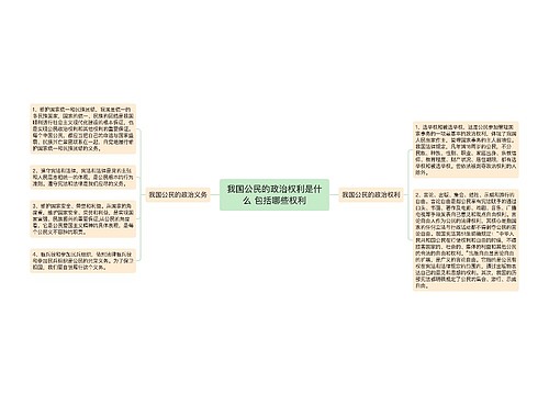 我国公民的政治权利是什么 包括哪些权利