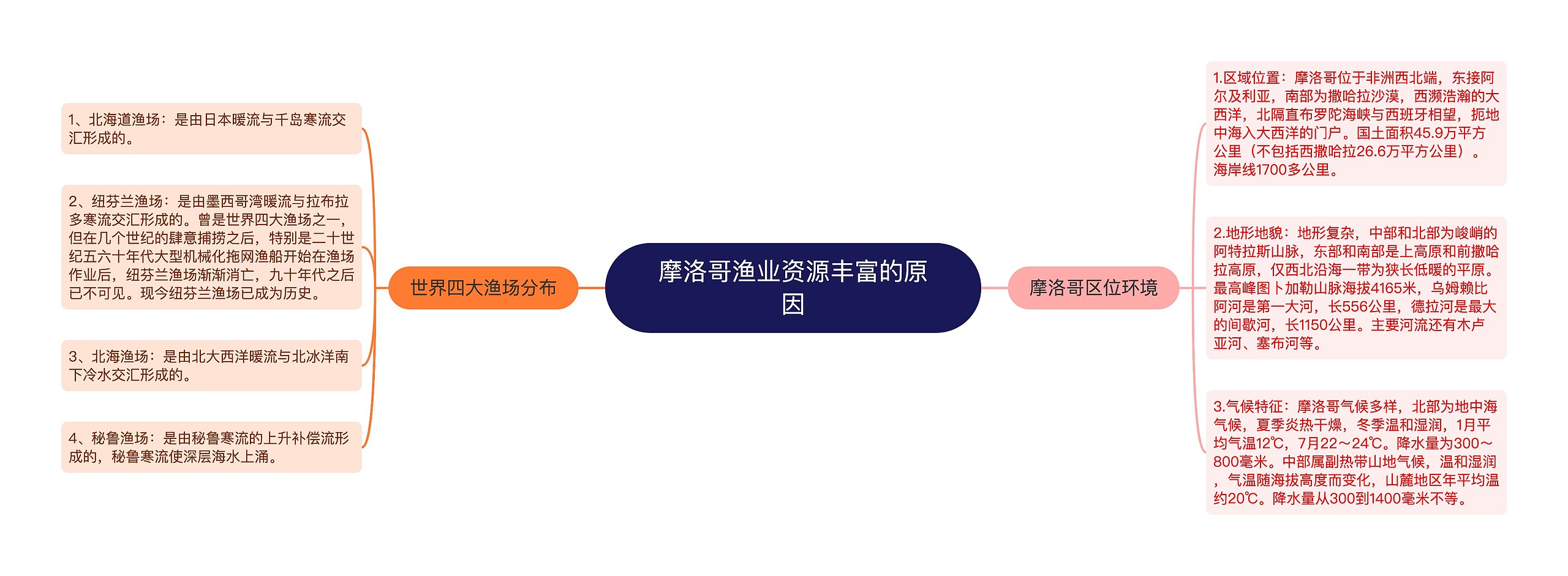 摩洛哥渔业资源丰富的原因 摩洛哥渔业资源丰富的原因