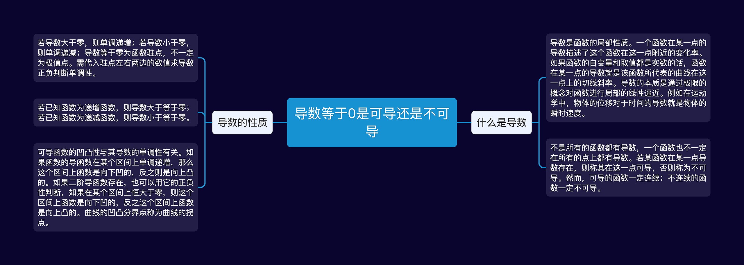 导数等于0是可导还是不可导思维导图