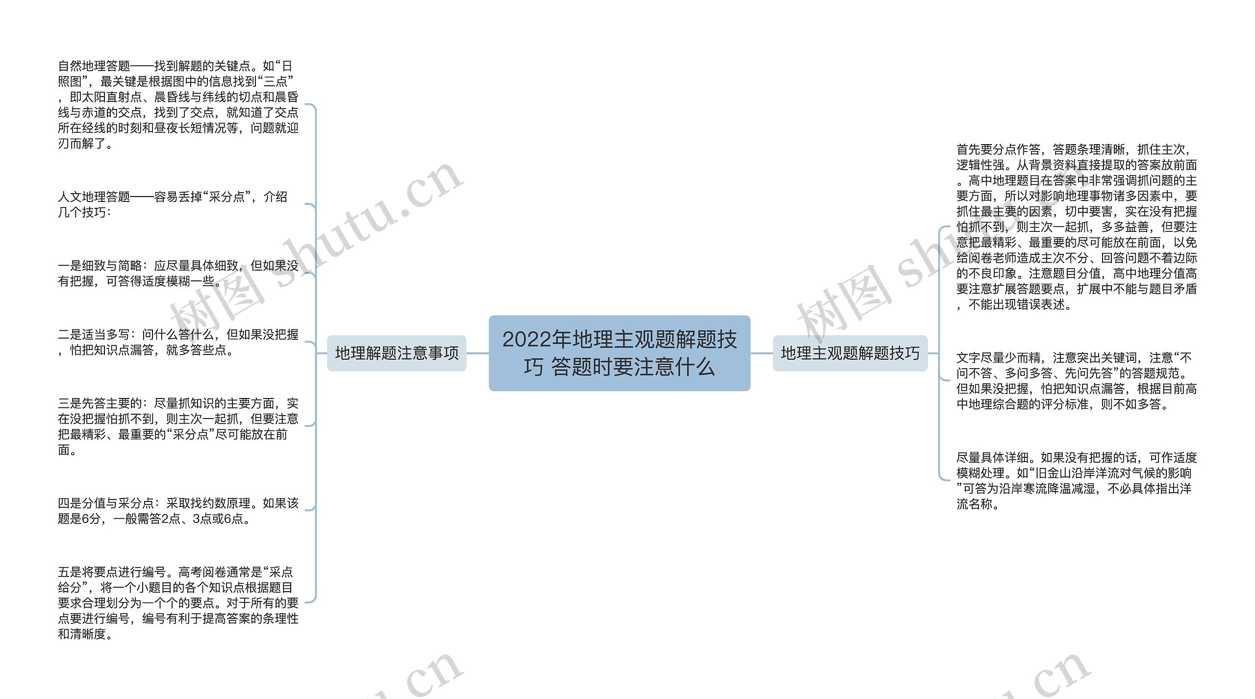 2022年地理主观题解题技巧 答题时要注意什么思维导图