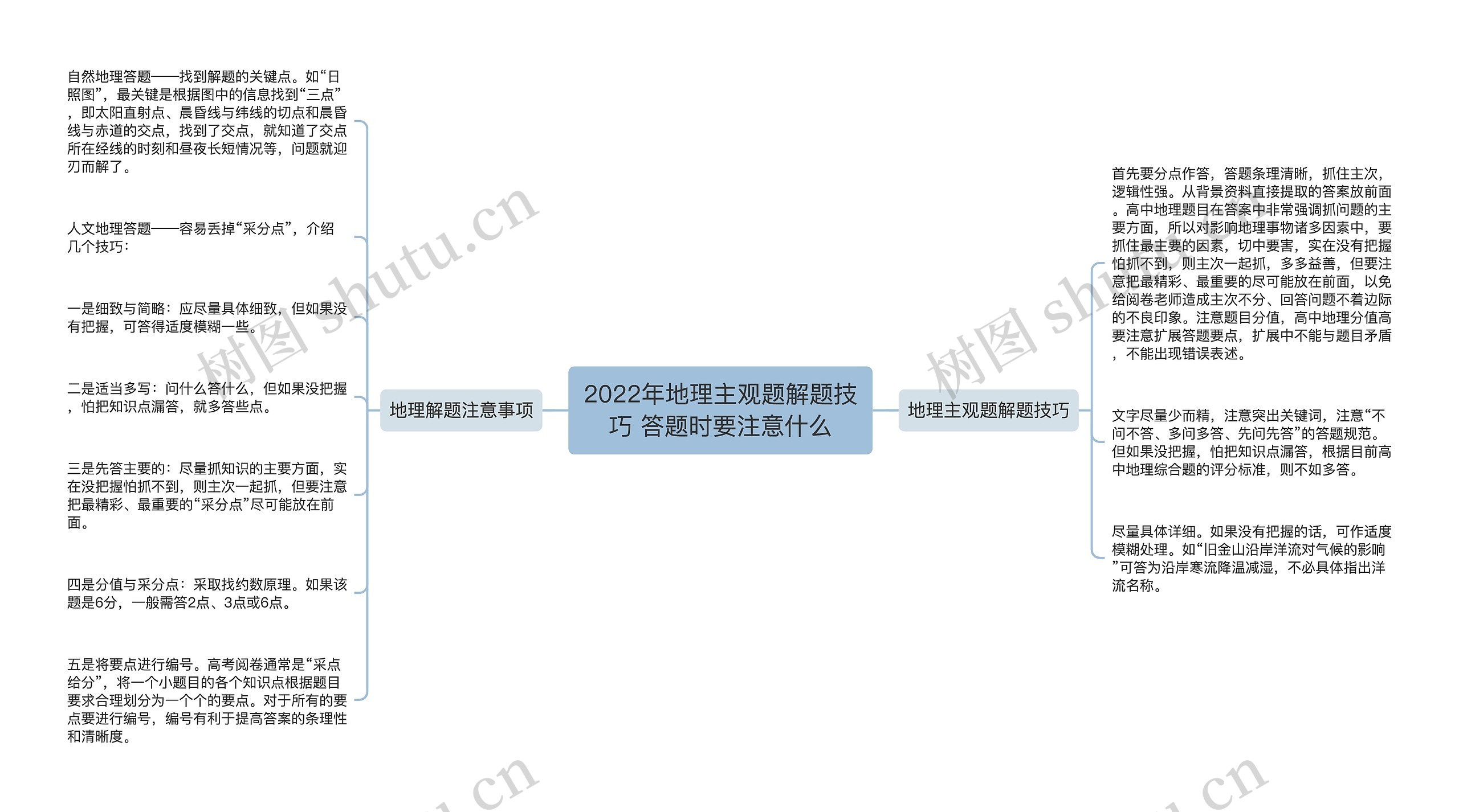 2022年地理主观题解题技巧 答题时要注意什么 2022年地理主观题解题技巧 答题时要注意什么