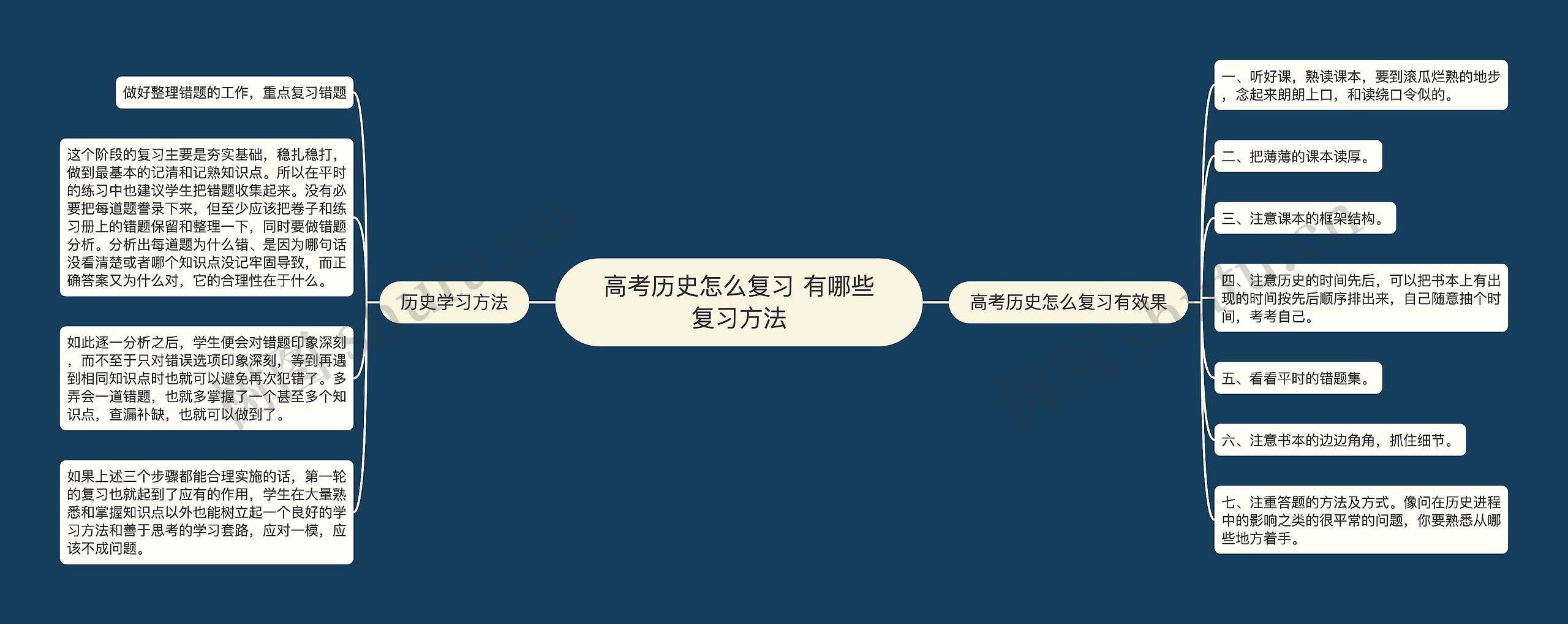 高考历史怎么复习 有哪些复习方法 高考历史怎么复习 有哪些复习方法