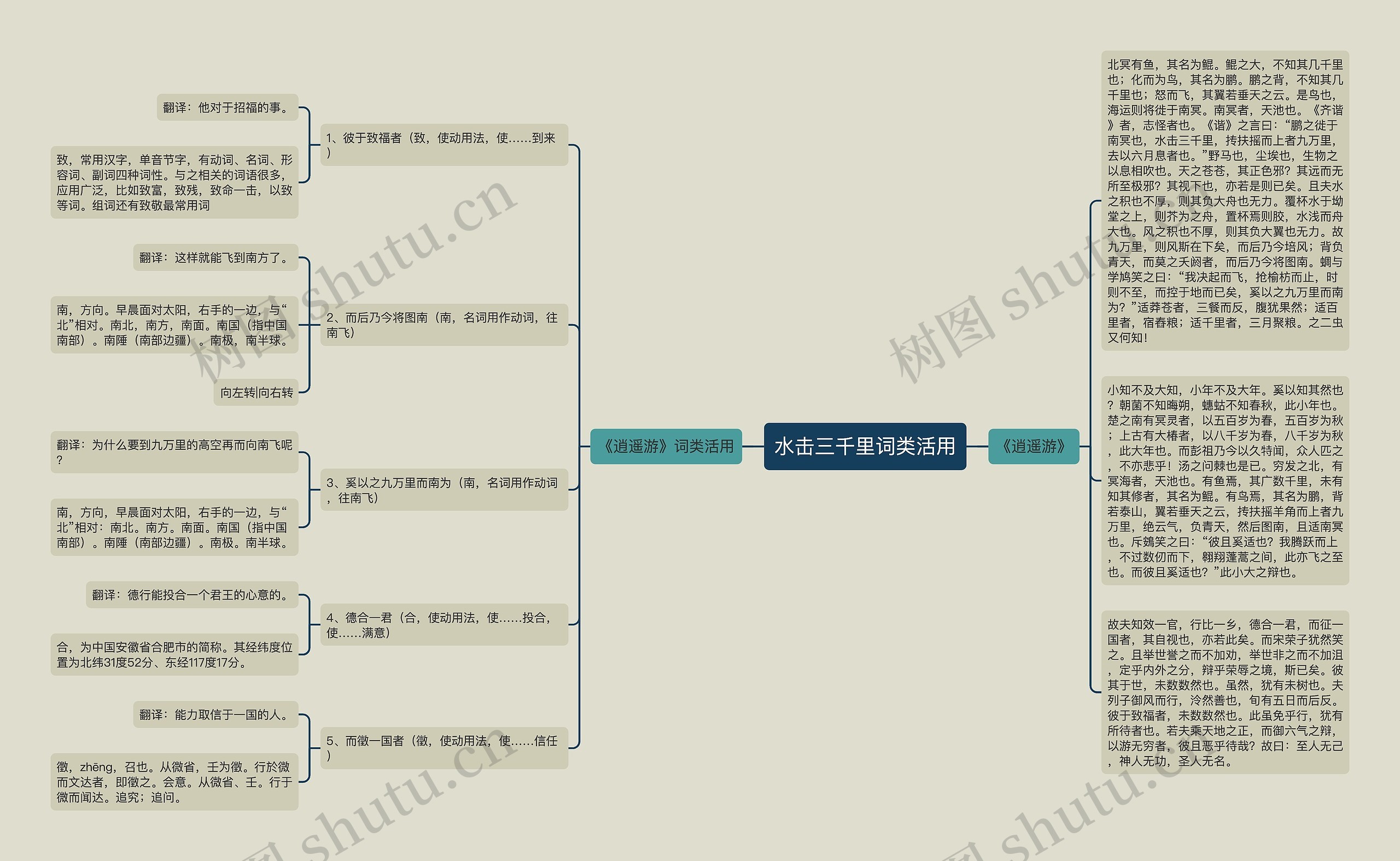 水击三千里词类活用思维导图