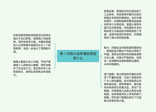 第一次鸦片战争爆发原因是什么