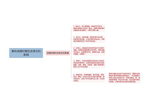 春秋战国时期社会变化的影响