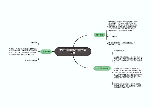 绝对误差和相对误差计算公式