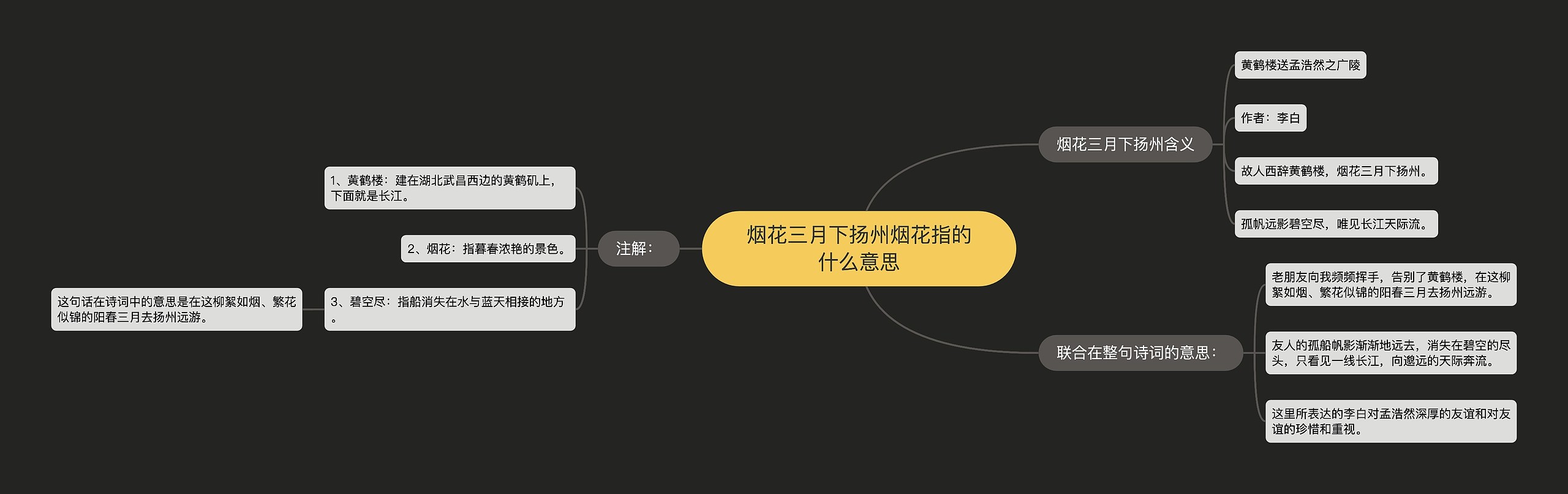 烟花三月下扬州烟花指的什么意思思维导图