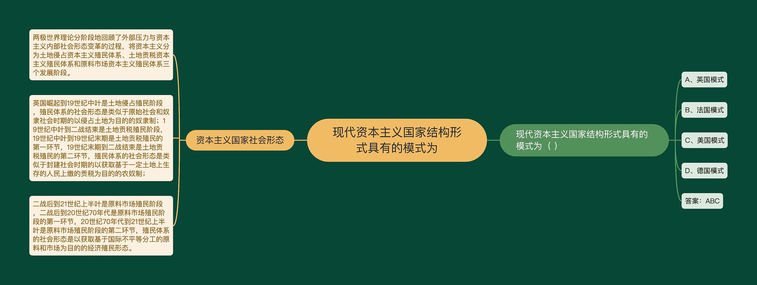 现代资本主义国家结构形式具有的模式为 现代资本主义国家结构形式具有的模式为