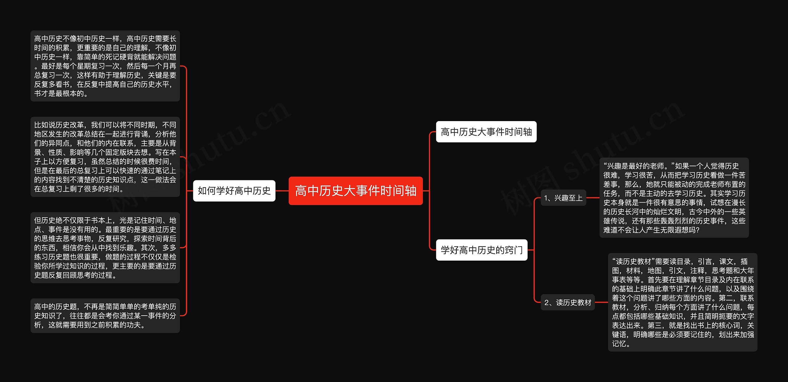 高中历史大事件时间轴