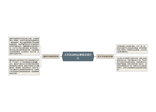 太阳活动的主要标志是什么