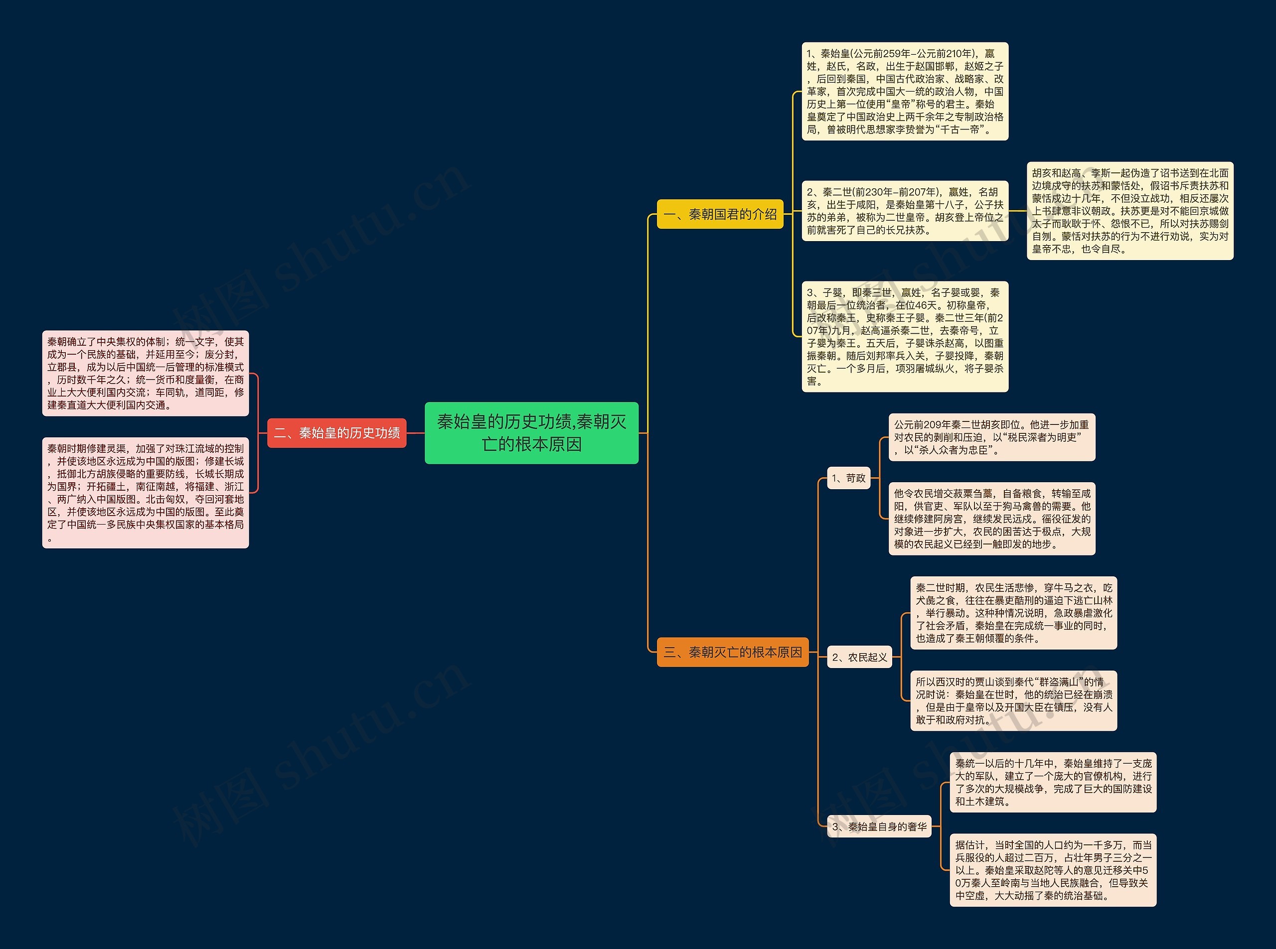 秦始皇的历史功绩,秦朝灭亡的根本原因思维导图