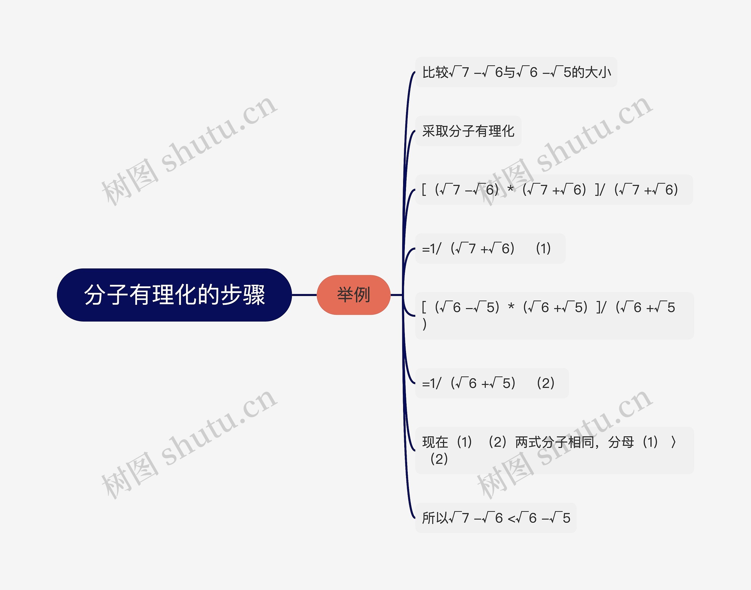 分子有理化的步骤思维导图