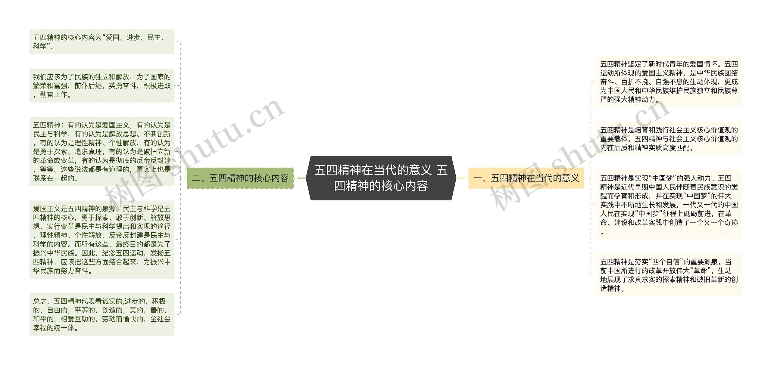 五四精神在当代的意义 五四精神的核心内容