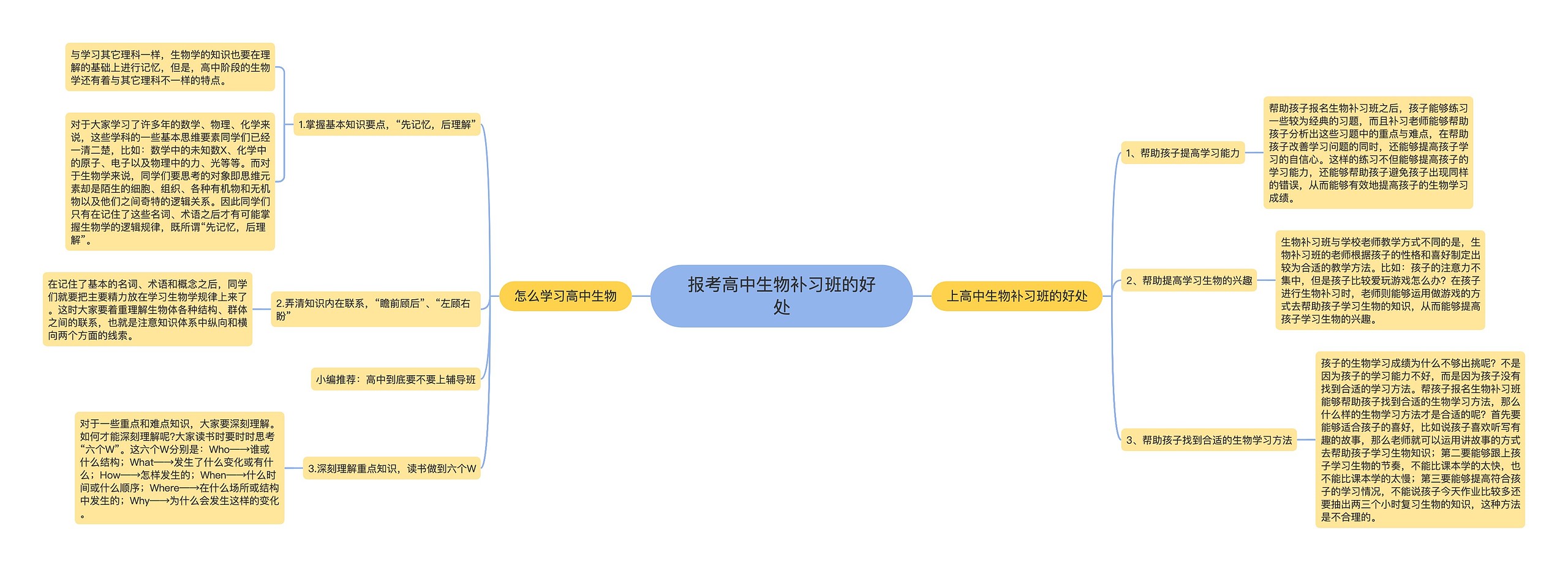 报考高中生物补习班的好处思维导图