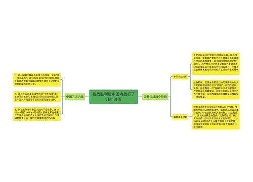 抗战胜利后中国内战打了几年时间