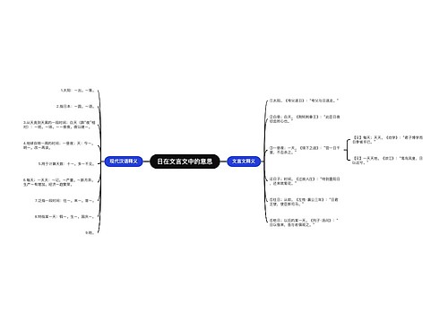 日在文言文中的意思