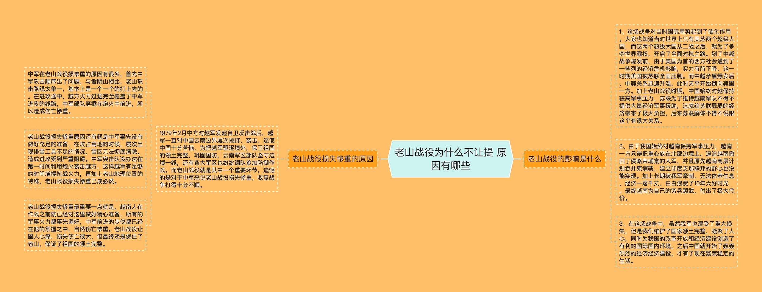 老山战役为什么不让提 原因有哪些
