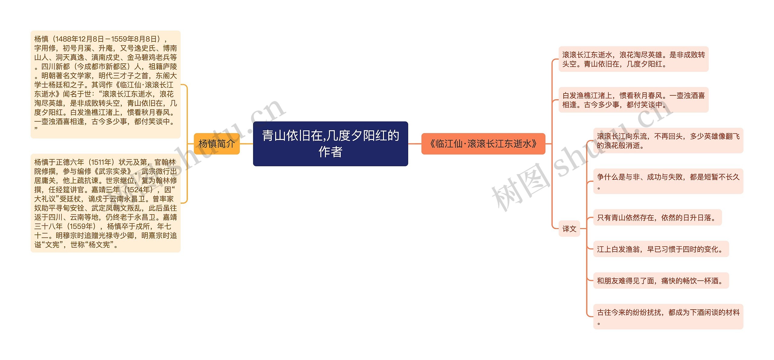 青山依旧在,几度夕阳红的作者