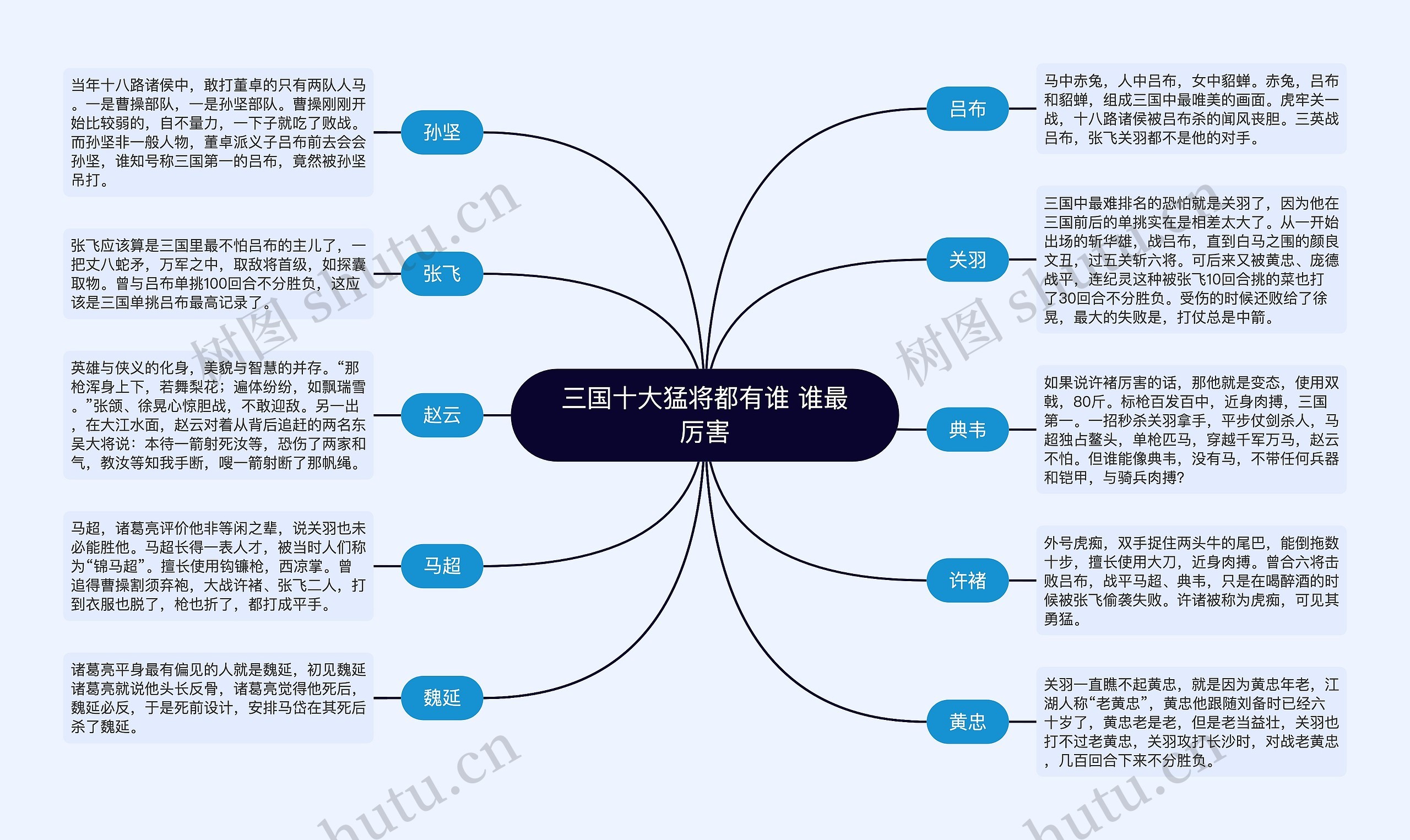 三国十大猛将都有谁 谁最厉害