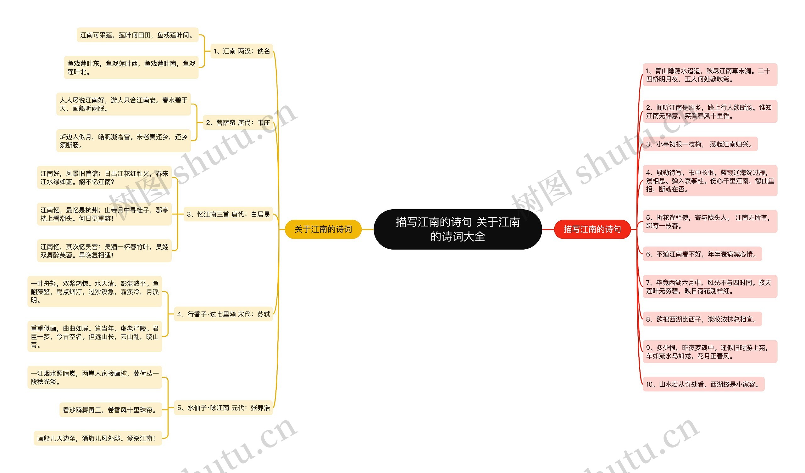 描写江南的诗句 关于江南的诗词大全思维导图