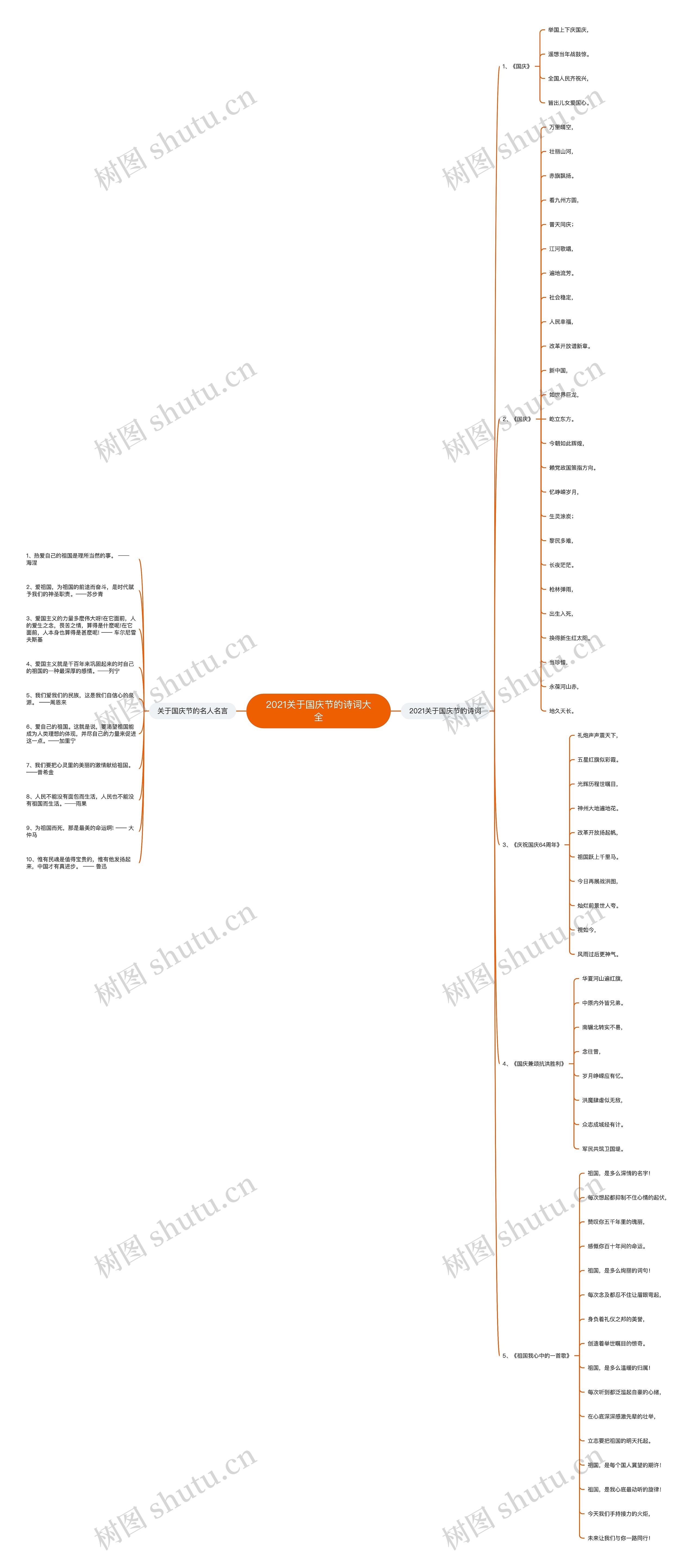 2021关于国庆节的诗词大全思维导图高清图 2021关于国庆节的诗词大全思维导图