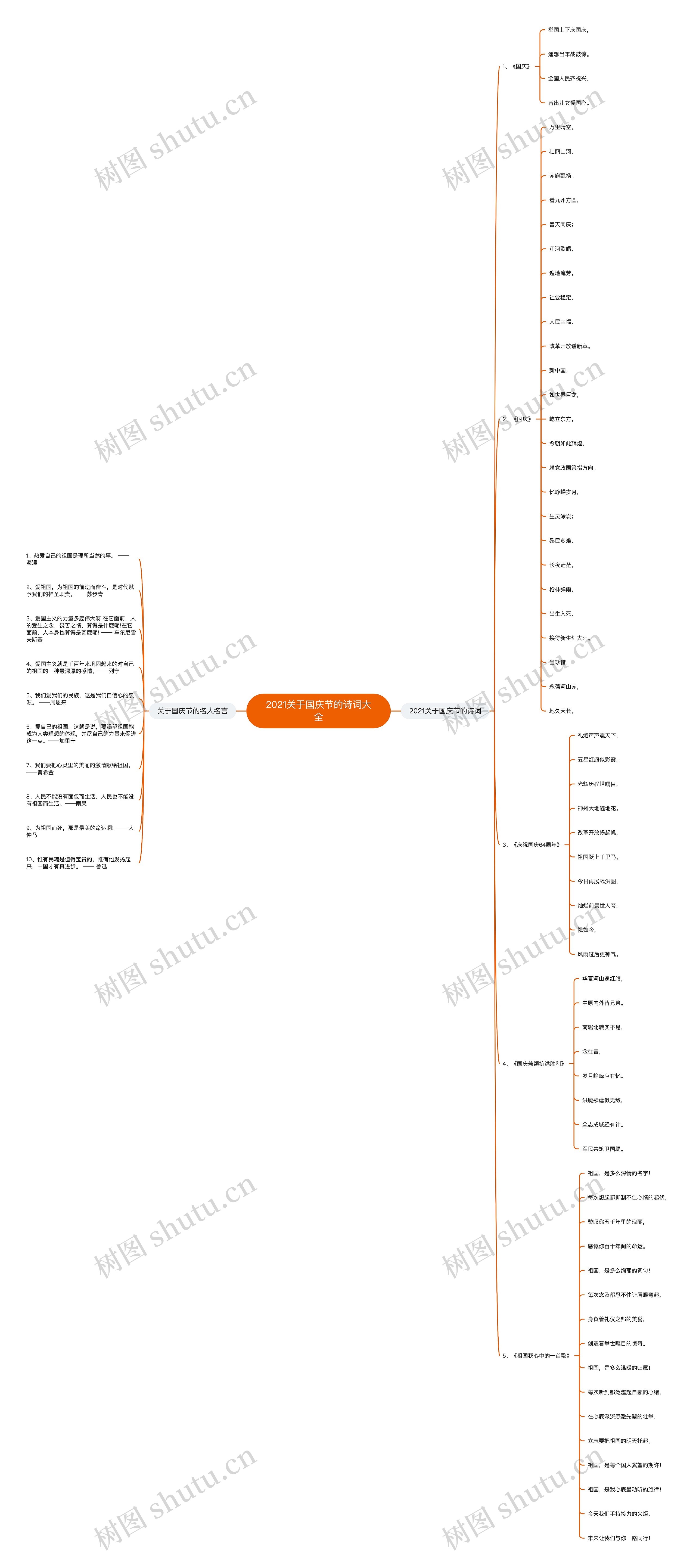 2021关于国庆节的诗词大全思维导图