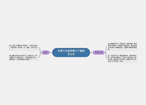 岁寒三友是指哪三个植物及出处