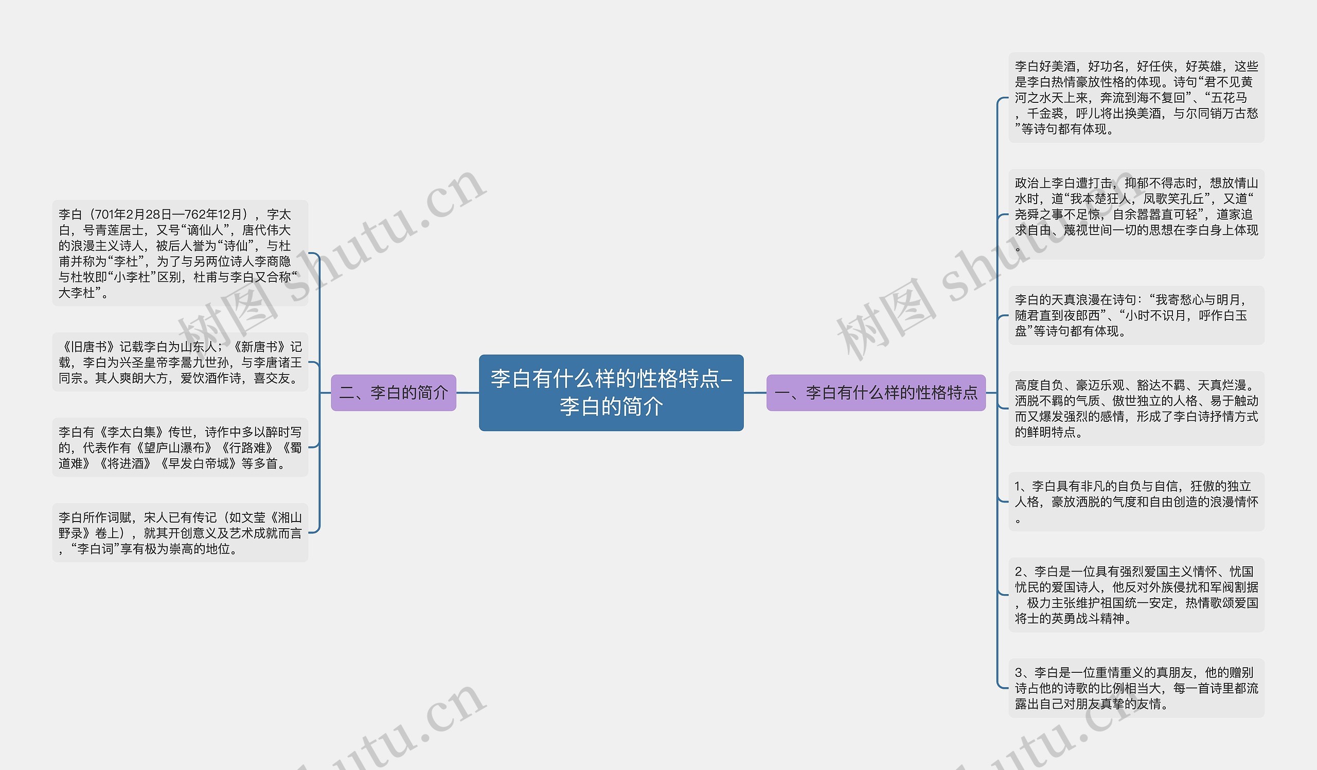 李白有什么样的性格特点-李白的简介