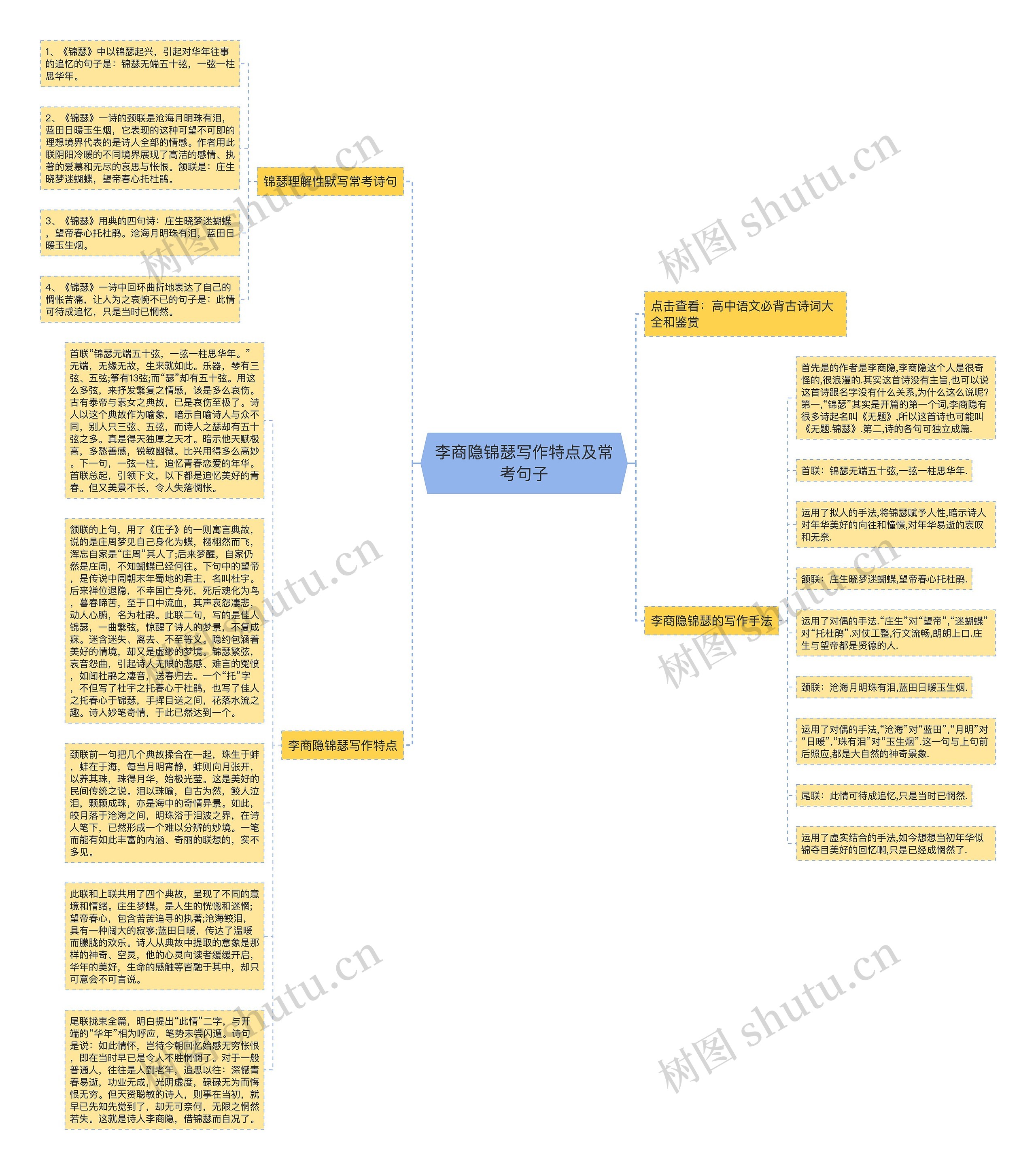 李商隐锦瑟写作特点及常考句子 李商隐锦瑟写作特点及常考句子
