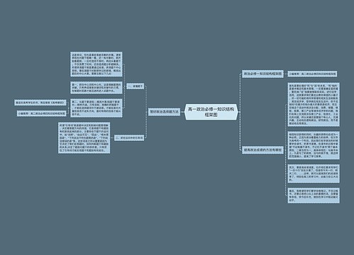 高一政治必修一知识结构框架图