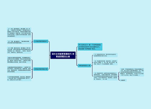 语文古诗鉴赏答题技巧 诗歌鉴赏题怎么做