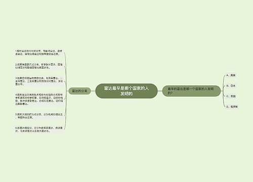 雷达最早是哪个国家的人发明的