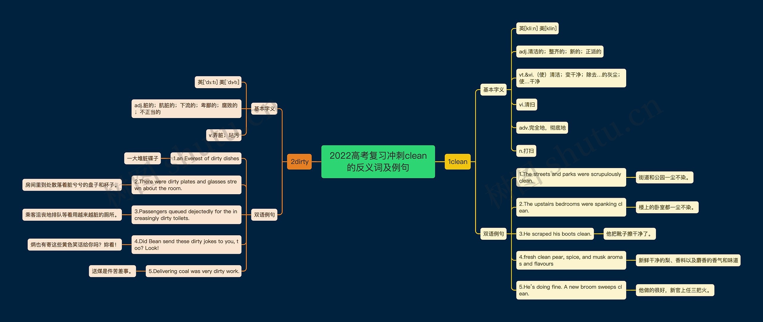 2022高考复习冲刺clean的反义词及例句 2022高考复习冲刺clean的反义词及例句