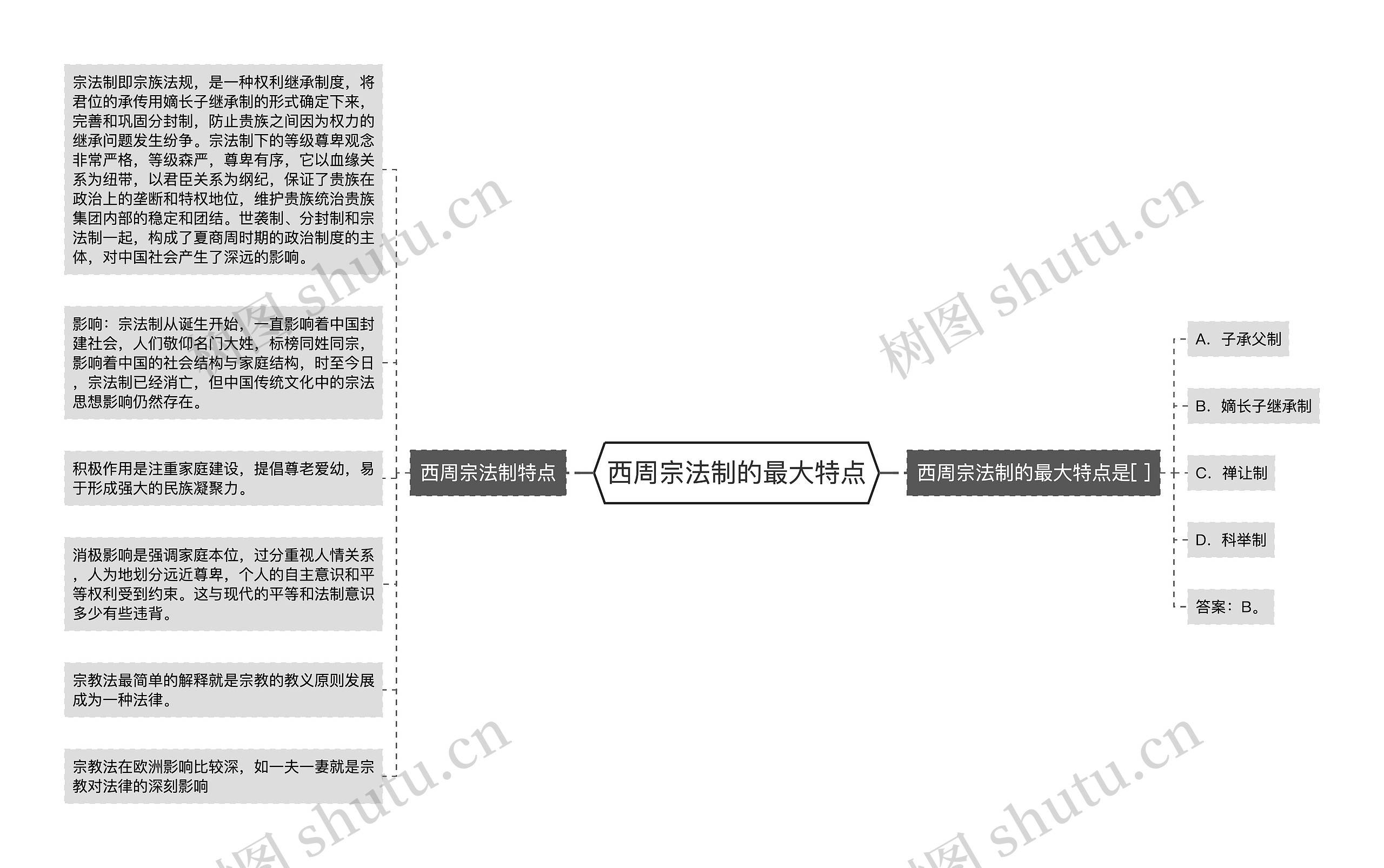 西周宗法制的最大特点