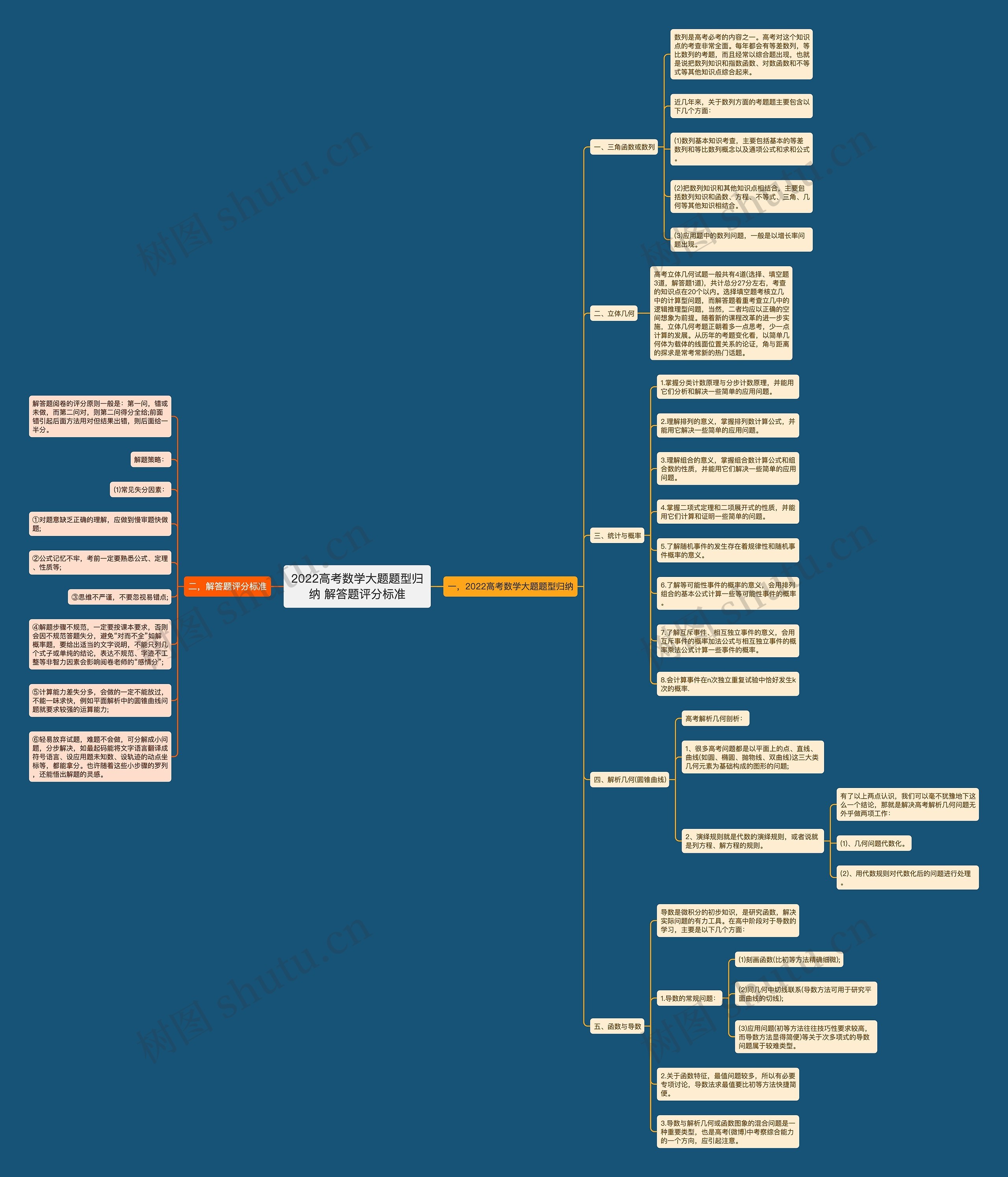 2022高考数学大题题型归纳 解答题评分标准