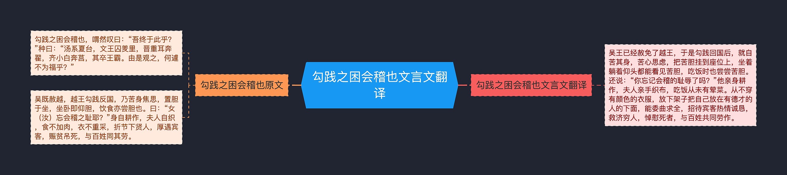 勾践之困会稽也文言文翻译 勾践之困会稽也文言文翻译