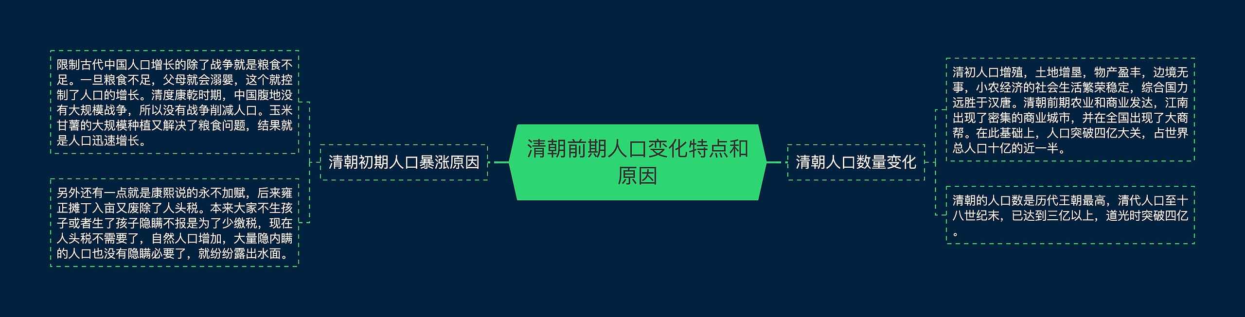 清朝前期人口变化特点和原因思维导图