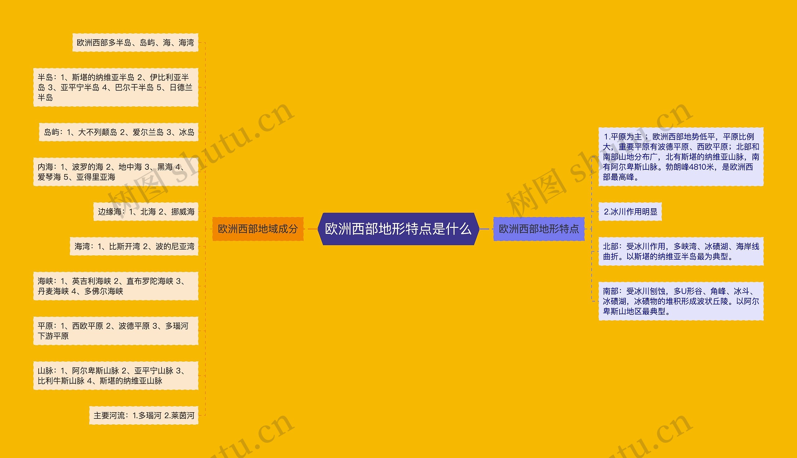 欧洲西部地形特点是什么