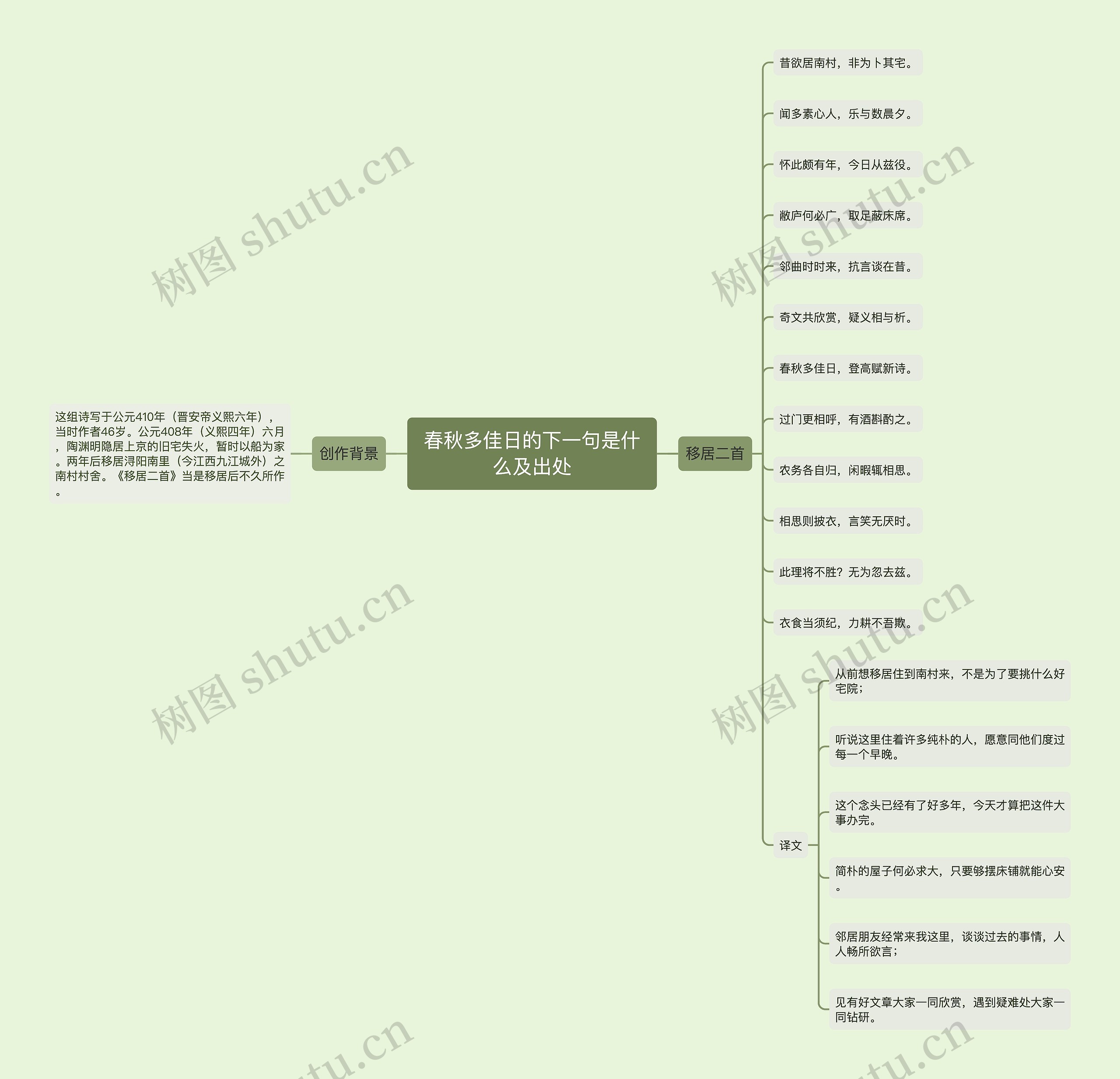 春秋多佳日的下一句是什么及出处思维导图