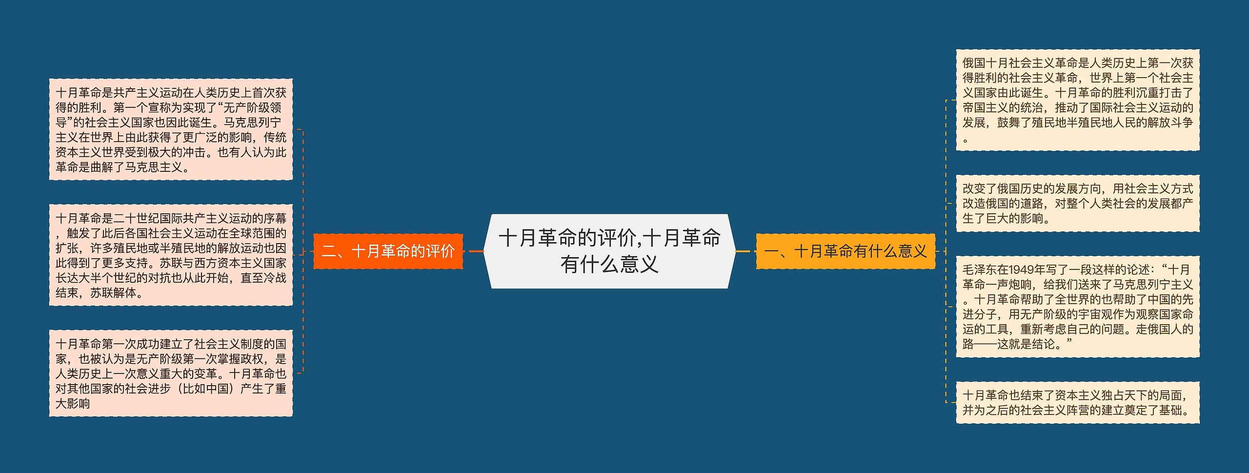 十月革命的评价,十月革命有什么意义思维导图