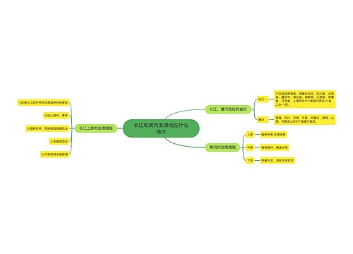 长江和黄河发源地在什么地方