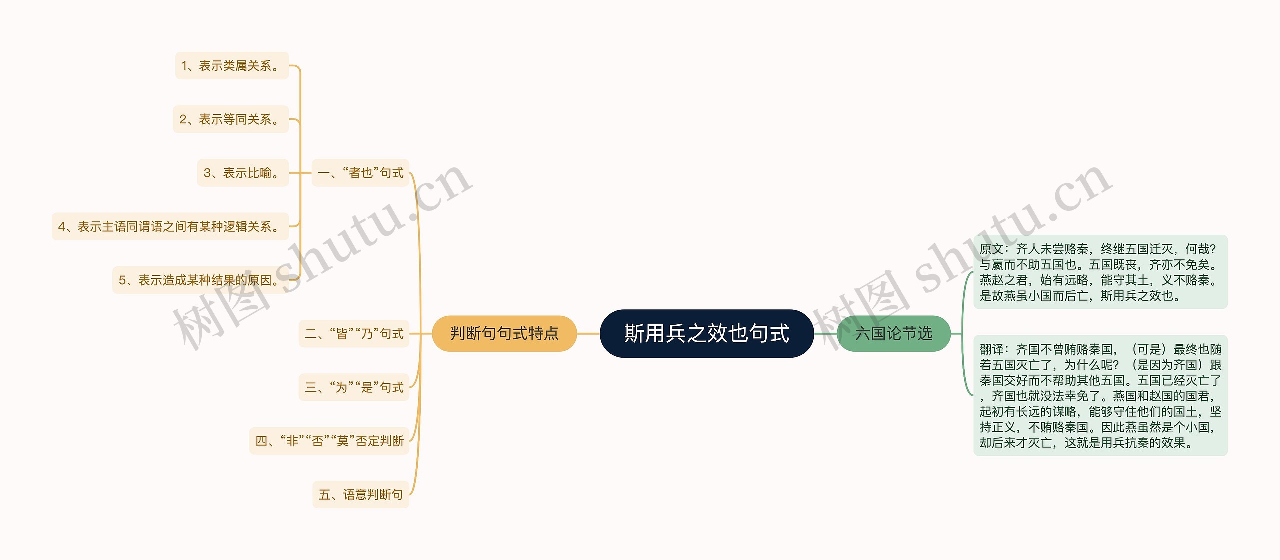 斯用兵之效也句式