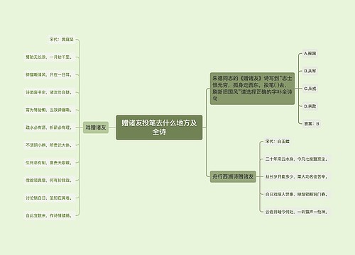 赠诸友投笔去什么地方及全诗