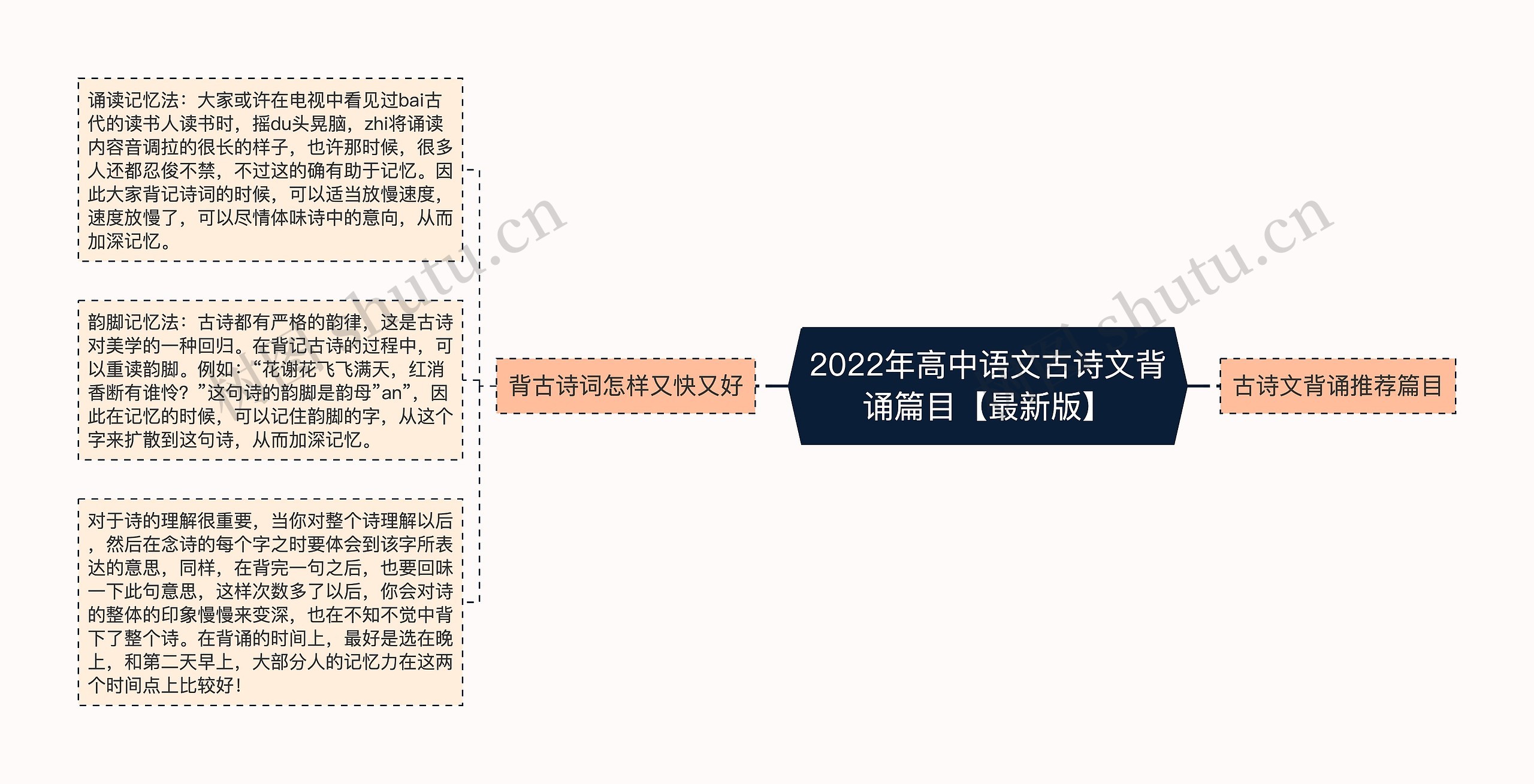 2022年高中语文古诗文背诵篇目【最新版】
